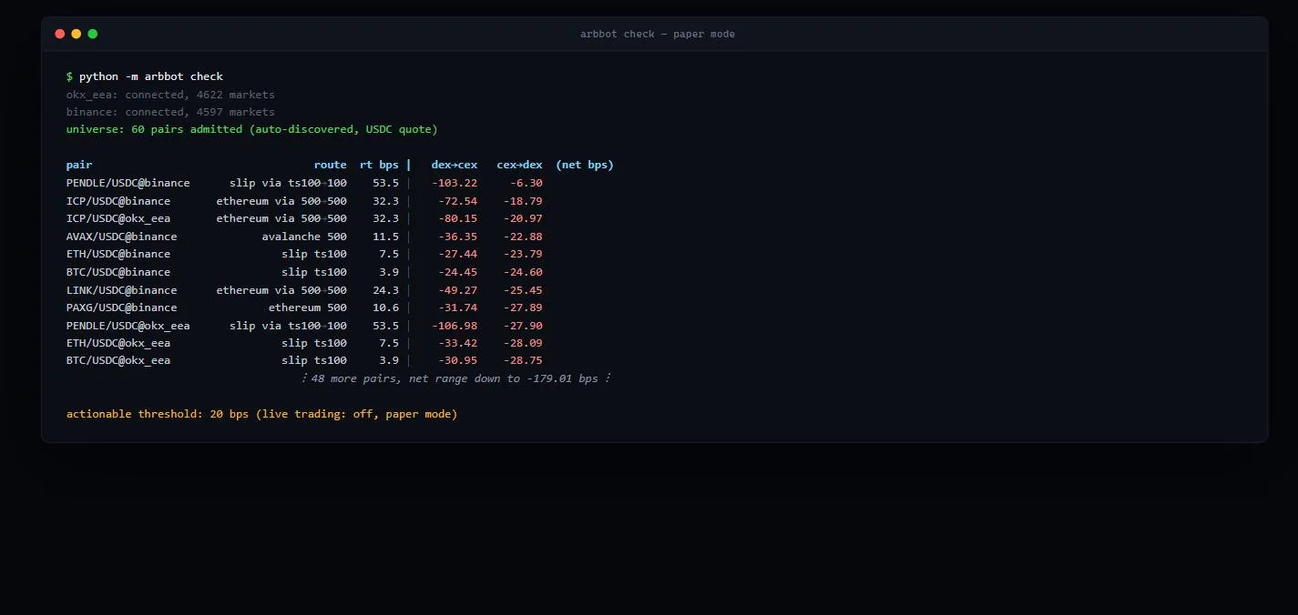 Terminal output of arbbot check: live quotes and a per-cost net spread breakdown