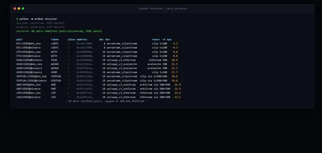 Terminal output of arbbot discover: the verified pair universe with route and cost per pair
