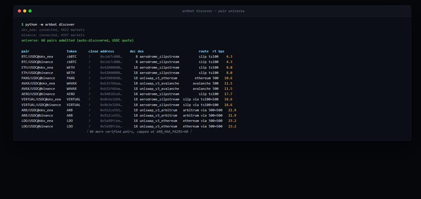 Terminal output of arbbot discover: the verified pair universe with route and cost per pair
