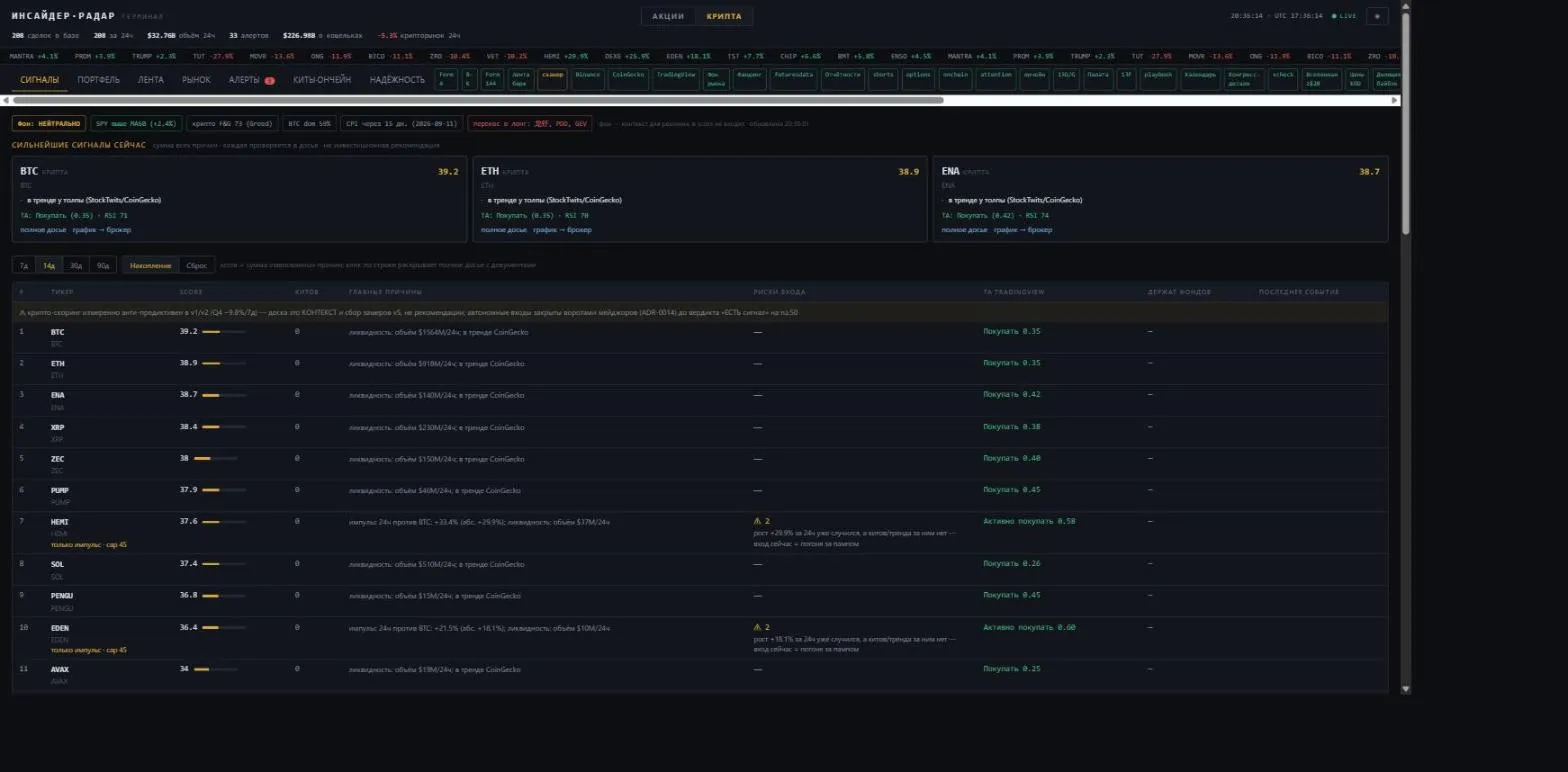 Crypto tab already populated with live signals minutes after start